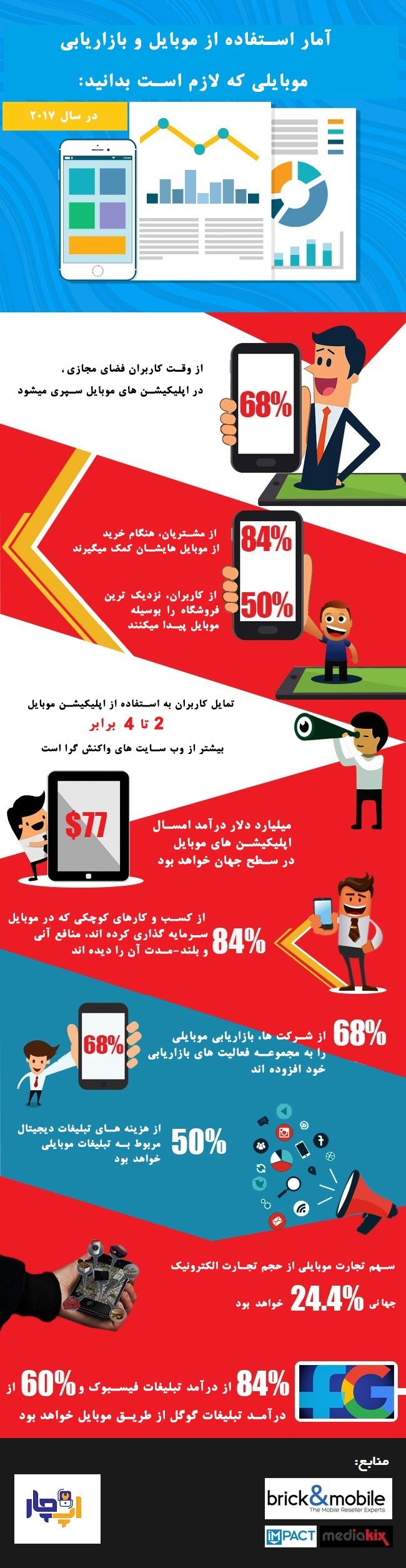Statistics of people using mobile phones
